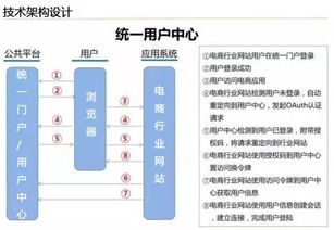云威榜第204期 大數據驅動智慧電商，電子商務服務新革命